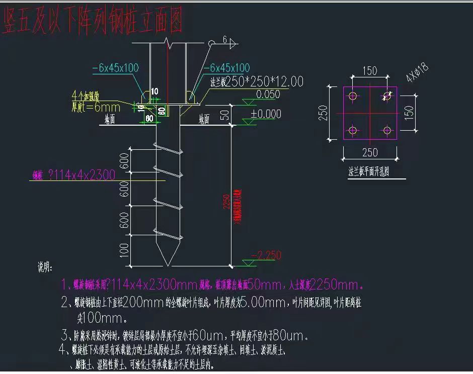 流體管是什么？